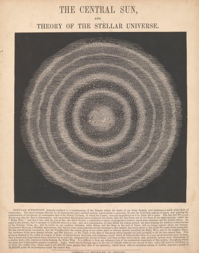 Die zentrale Sonne und die Theorie des Sternenuniversums von James Reynolds