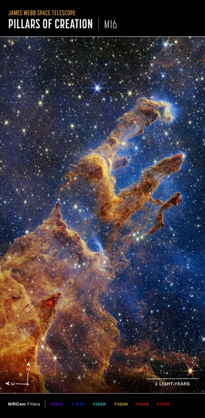 Säulen der Schöpfung von James Webb Space Telescope (NASA)