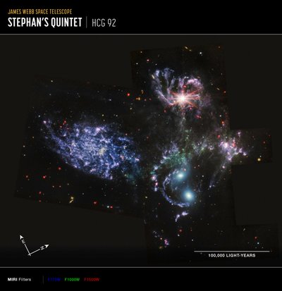 Stephans Quintett von James Webb Space Telescope (NASA)