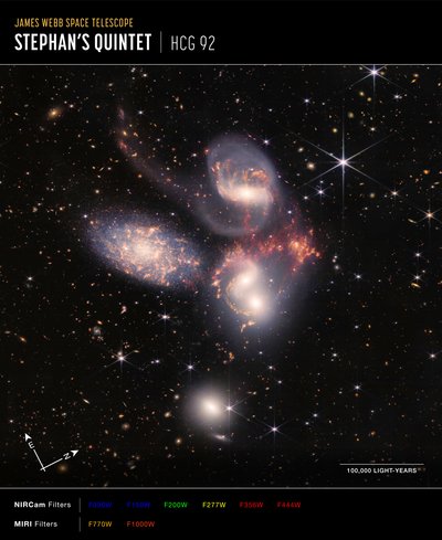Stephans Quintett von James Webb Space Telescope (NASA)