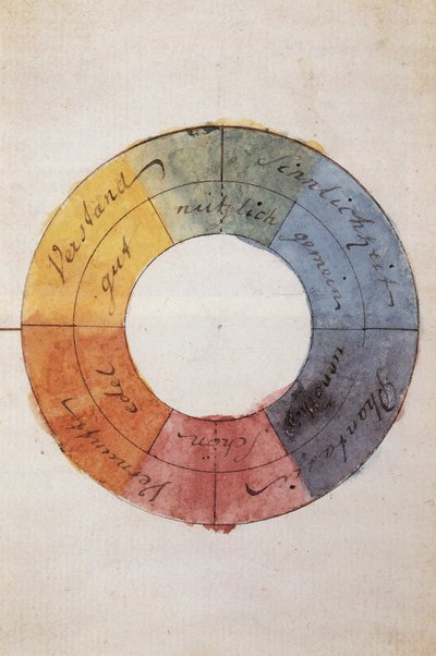 Der Farbkreis zur Symbolisierung des menschlichen Geistes und Seelenlebens von Johann Wolfgang von Goethe