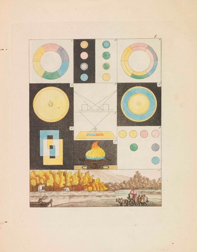 Farbenlehre, 1810 von Johann Wolfgang von Goethe