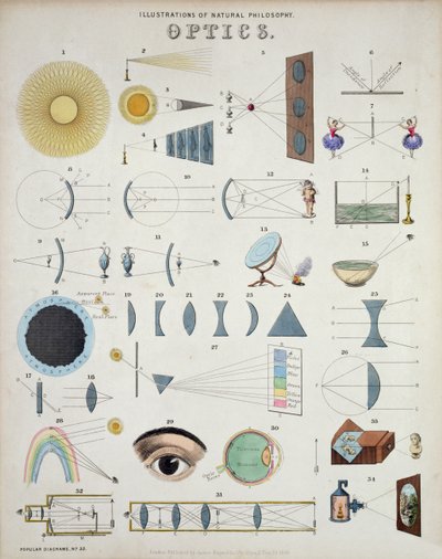 Optik, Illustrationen der Naturphilosophie, aus Popular Diagrams veröffentlicht von James Reynolds, London, 1850 von John Emslie