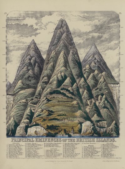 Hauptanhöhen der Britischen Inseln (farbiger Stich) von John Emslie