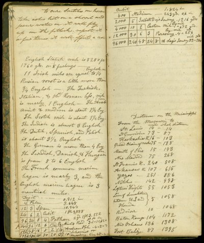 Seiten aus dem Tagebuch von John Montgomery Roberts, einem der ersten Siedler in Morton, Illinois, 1830-86 von John Montgomery Roberts