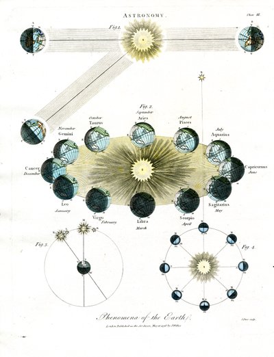 Astronomische Phänomene der Erde von John Pass