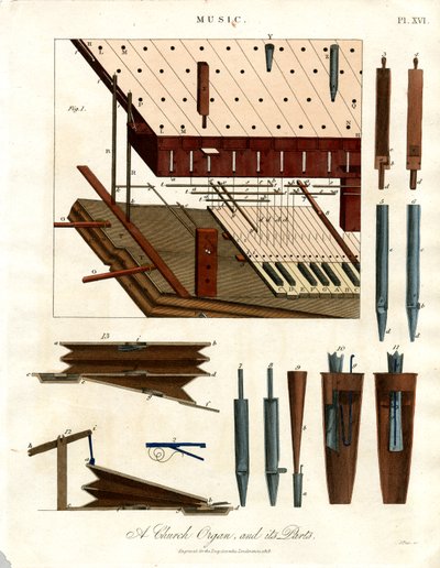 Kirchenorgel und ihre Teile von John Pass