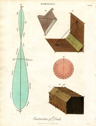 Konstruktion von Sonnenuhren - Tafel III von John Pass