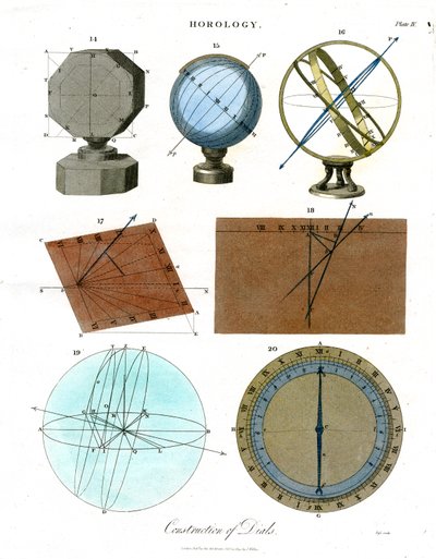 Konstruktion von Zifferblättern - Tafel IV von John Pass