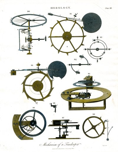 Mechanismus eines Zeitmessers - Tafel XIII von John Pass