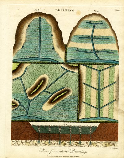 Moderne Entwässerungssysteme (Tafel I) von John Pass