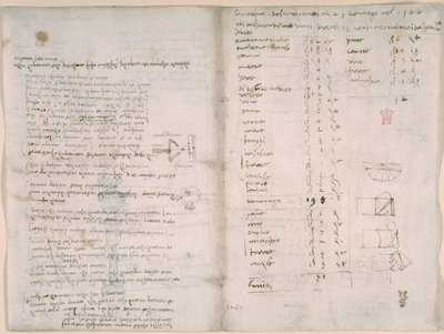 Notizen und grobe Diagramme aus 