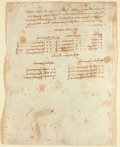 Notizen (1483-1499), aus 
