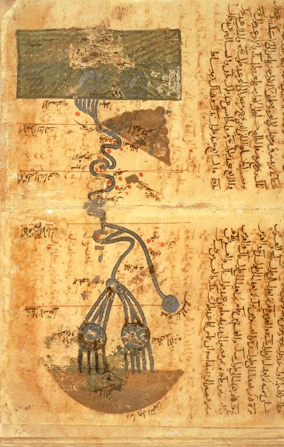 Der Lauf des Nils von Muhammad ibn Musa Al Khwarizmi
