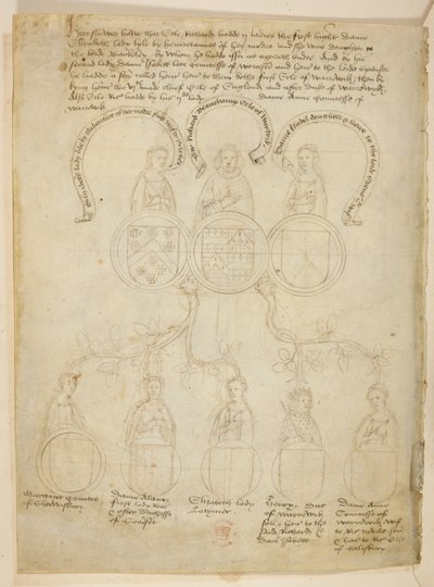 Warwick-Stammbaum, Ein genealogischer Baum zu Richard Beauchamp, Earl of Warwick und verschiedenen Damen, plus Henry, Duke of Warwick, an der Spitze des Baumes ist der Earl of Warwick, aus den 