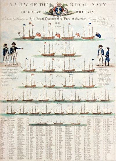 Ein Blick auf die Royal Navy von Großbritannien, veröffentlicht 1804 von Nicolaus von Heideloff