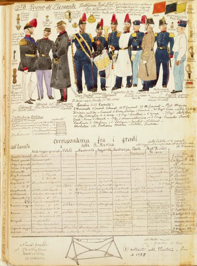Uniformen des Königlichen Schiffs-Bataillons des Königreichs Sardinien, Farbtafel von Quinto Cenni von Quinto Cenni