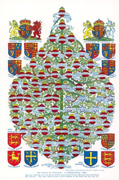 Die Könige von England, ein genealogischer Baum von Reginald & Horace (1884 1954) Knowles