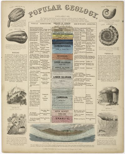 Populäre Geologie von John Pardon