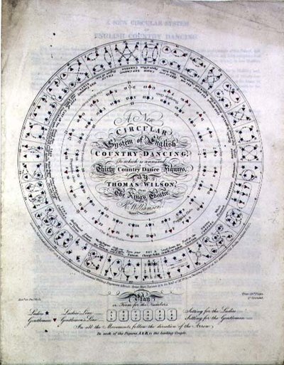 Ein neues Kreissystem des englischen Country-Dance von Thomas Wilson aus dem King