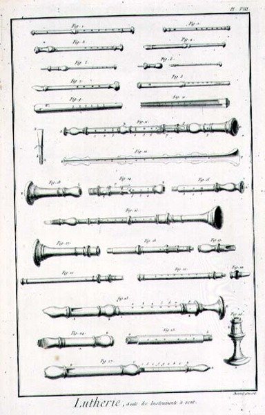 Tafel VIII: Blasinstrumente aus der Enzyklopädie von Denis Diderot und Jean le Rond d