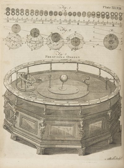 Fergusons Orrery, aus 
