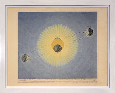 Umlaufbahn der jährlichen Revolution der Erde um die Sonne mit Angabe der Jahreszeiten (Nr. 2), aus 
