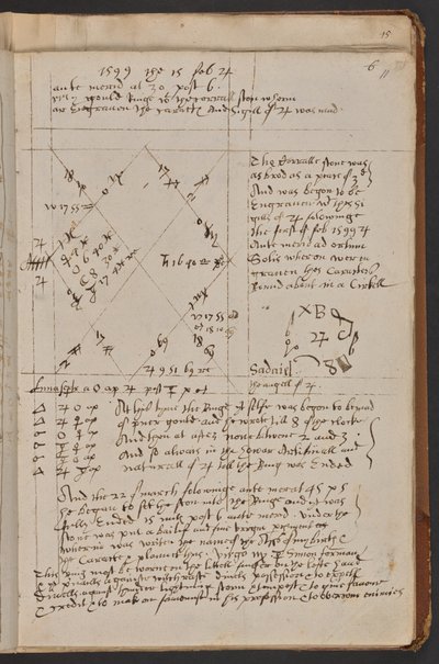 Eine Wahl, Sloane MS 3822, f.11r (Pergament) von Simon Forman