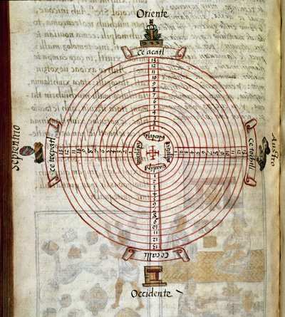 Codex der Eroberung Mexikos: Kalender in Form eines Rades von Spanish School