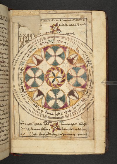Eine Karte des Tierkreises mit den Namen der Segmente in Arabisch und Syrisch aus Minārat al-aqdās von Syrian School