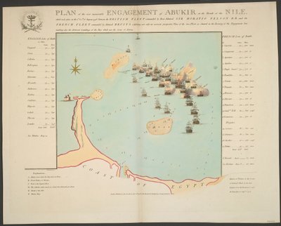 Plan der denkwürdigen Schlacht von Abukir an der Mündung des Nils von Thomas Vivares