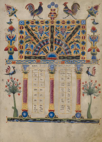 Kanontafel Seite von Toros Roslin