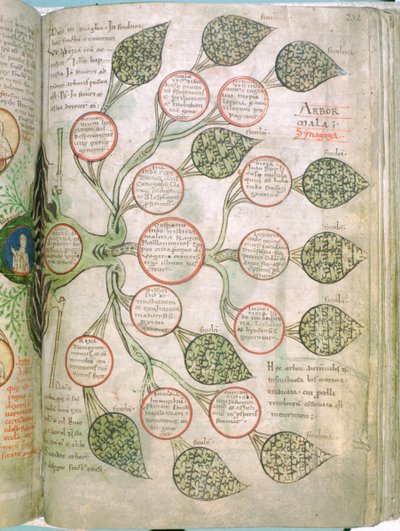 Eine Seite aus Liber Floridus, 12. Jahrhundert von Unbekannt