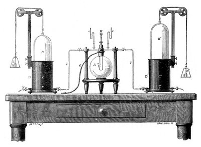 Antoine Lavoisiers Apparat zur Synthese von Wasser aus Wasserstoff links und Sauerstoff rechts, 1881 von Unbekannt