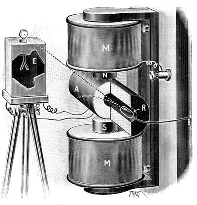 Apparate, die von Pierre und Marie Curie in ihrer Forschung zu Radium verwendet wurden, 1904 von Unbekannt