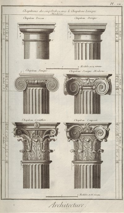 Architektur. Aus der Encyclopédie von Denis Diderot und Jean Le Rond d