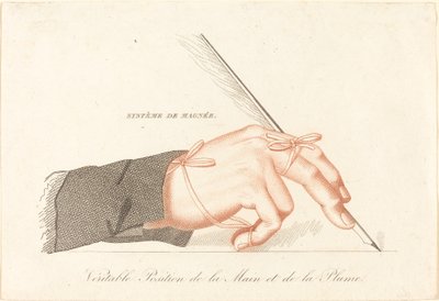 Kopie von Système de Magnée - Veritable Position de la Main et de la Plume von Unbekannt