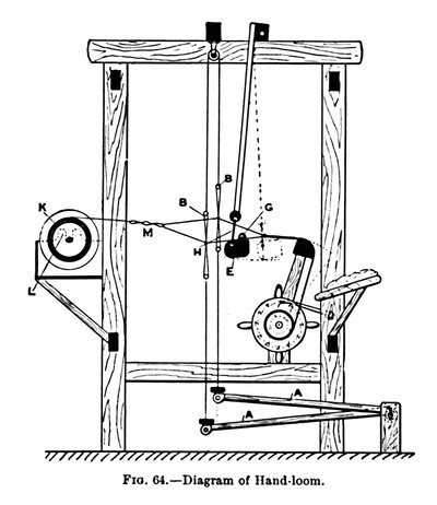 Diagramm eines Handwebstuhls, ca. 1917 von Unbekannt