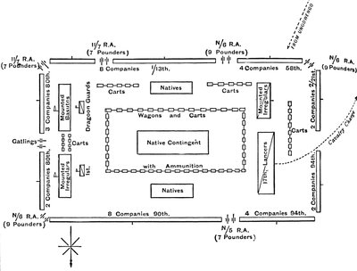 Stellungen im Quadrat bei Ulundi, 4. Juli 1879, um 1880 von Unbekannt