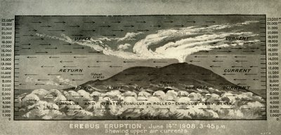 Erebus-Eruption...zeigt obere Luftströmungen, 14. Juni 1908, 1909 von Unbekannt