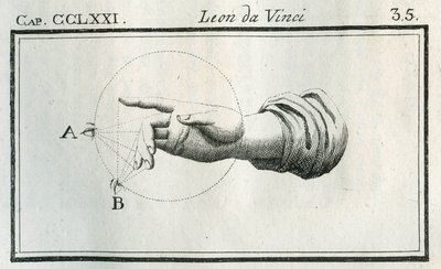 Studie zur Wahrnehmung der Finger einer sich bewegenden Hand. Stich aus „Traktat der Malerei“ von Leonardo da Vinci (Leonard de Vinci) (1452-1519). „Trattato della pittura di Lionardo da Vinci,“ Mailand, Societa tipografica von Unbekannt