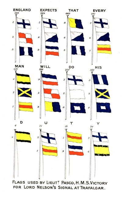 Flaggen für Nelsons berühmtes Signal in der Schlacht von Trafalgar, 1805 von Unbekannt