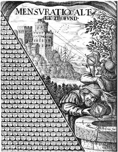 Formen des Astrolabiums zur Vermessung, 1650 von Unbekannt