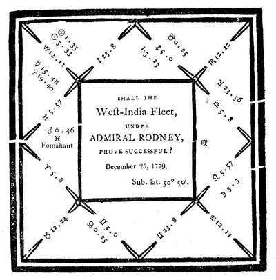 Horoskop erstellt von Ebenezer Sibly, 1779 von Unbekannt