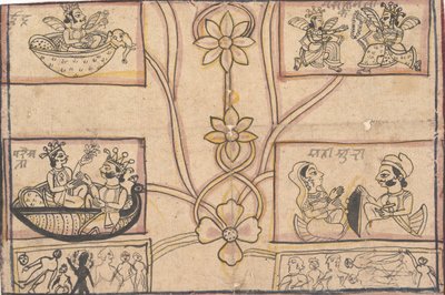 Horoskop mit Blumendarstellungen, 1850 von Unbekannt