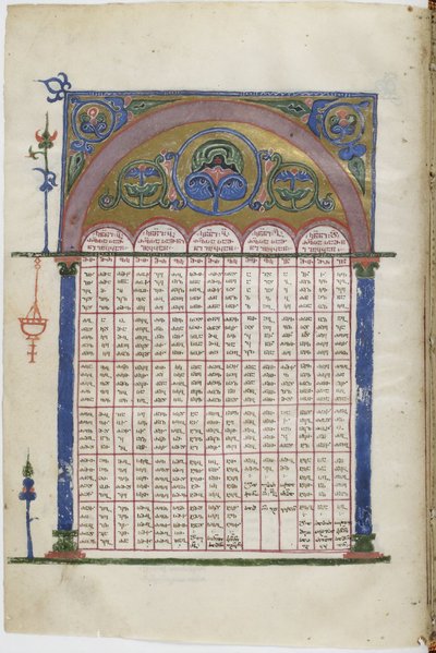Illuminierte Handschrift der georgischen Evangelien, zwischen 1201 und 1300 von Unbekannt