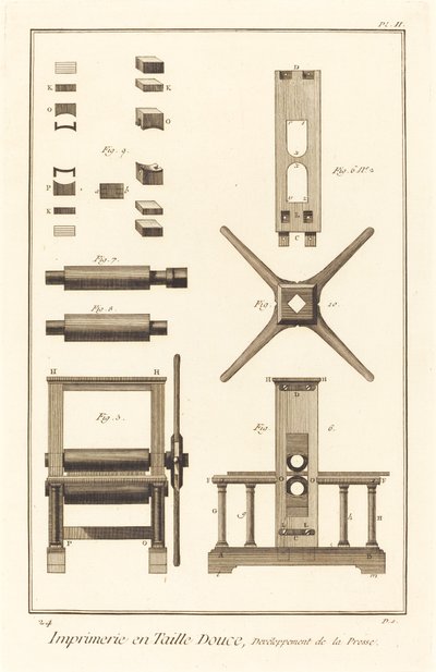 Imprimerie en Taille Douce, Entwicklung der Presse: pl. II, 1771-1779 von Unbekannt