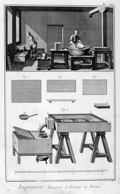 Innenansicht einer Druckerei, Befeuchtungsraum, 1751-1777 von Unbekannt