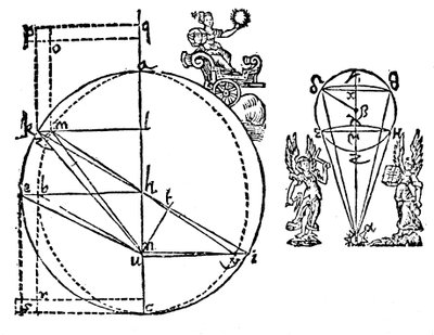 Keplers Illustration zur Erklärung seiner Entdeckung der elliptischen Umlaufbahn des Mars, 1609 von Unbekannt
