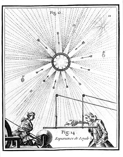 Leydenflasche und Pieter van Musschenbroecks elektrisches Experiment von 1746, 1765 von Unbekannt